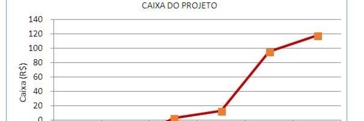 Parte2fig3 Contabilidade Em Brasília - Contabilidade em Brasília