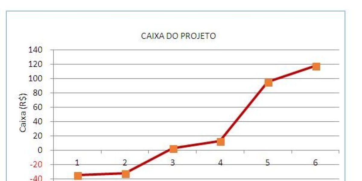 Parte2fig3 Contabilidade Em Brasília - Contabilidade em Brasília