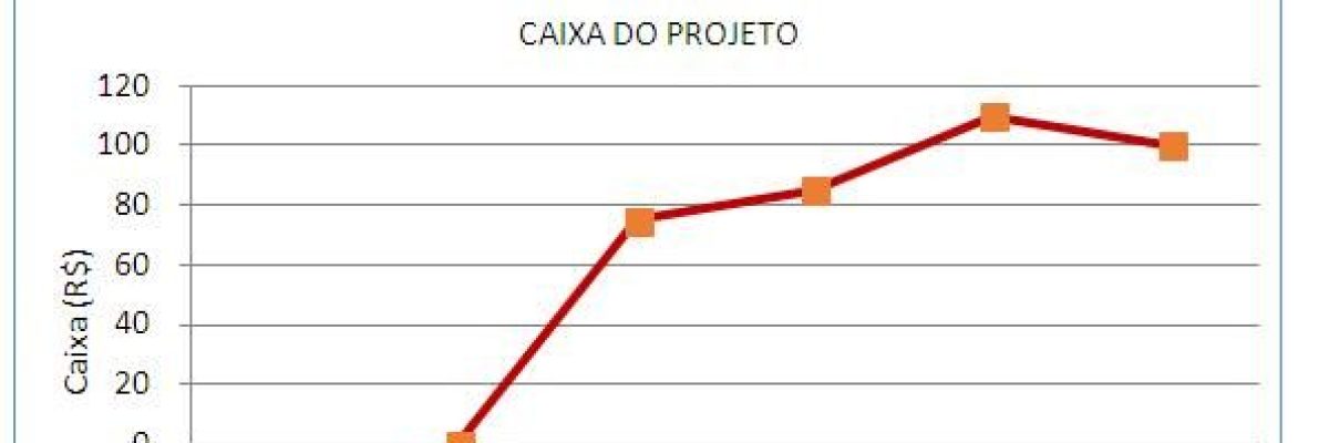 Parte2fig5 Contabilidade Em Brasília - Contabilidade em Brasília