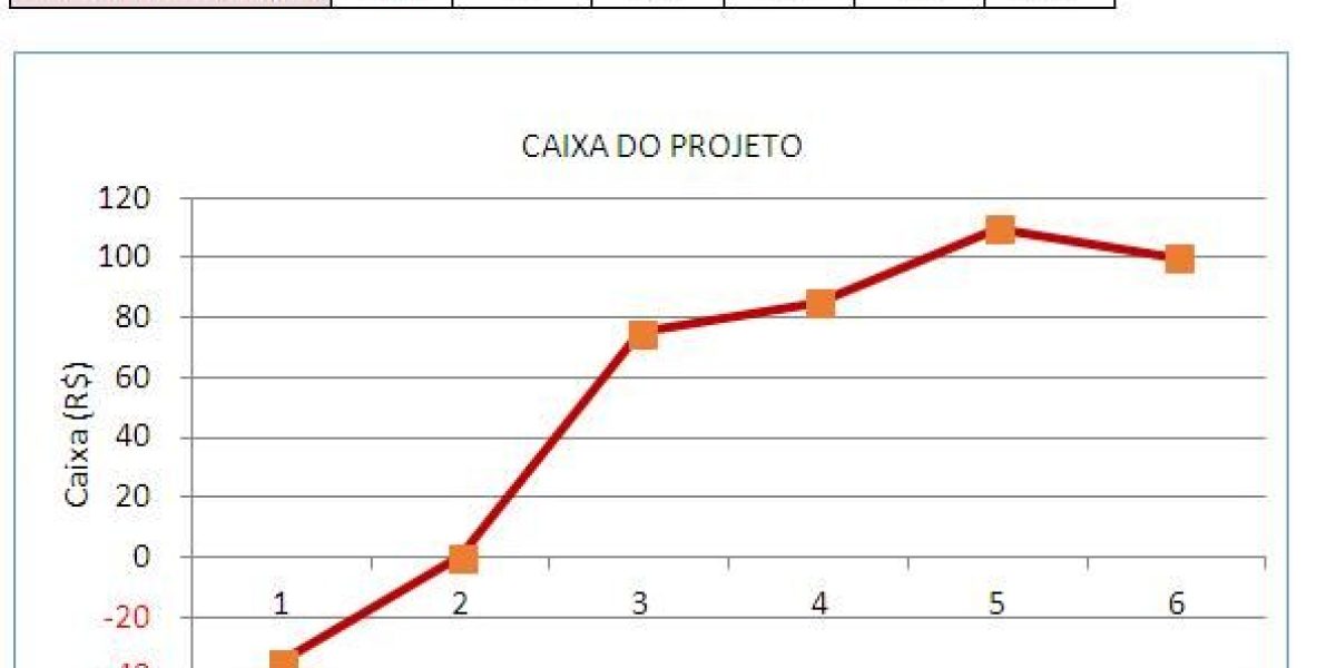 Parte2fig5 Contabilidade Em Brasília - Contabilidade em Brasília