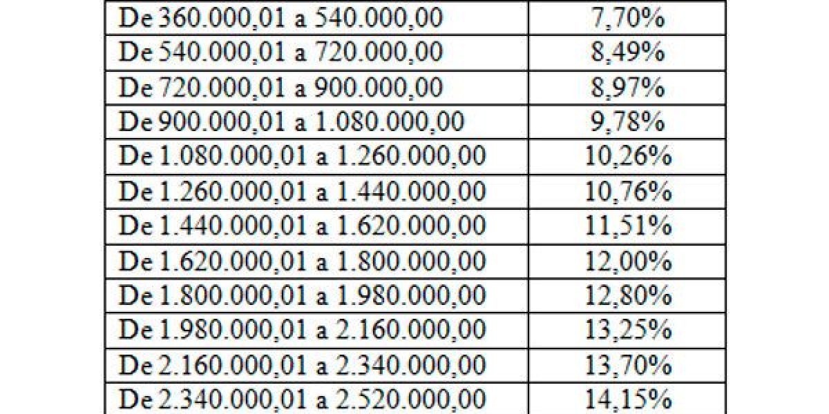 Capitalpt3 Contabilidade Em Brasília - Contabilidade em Brasília