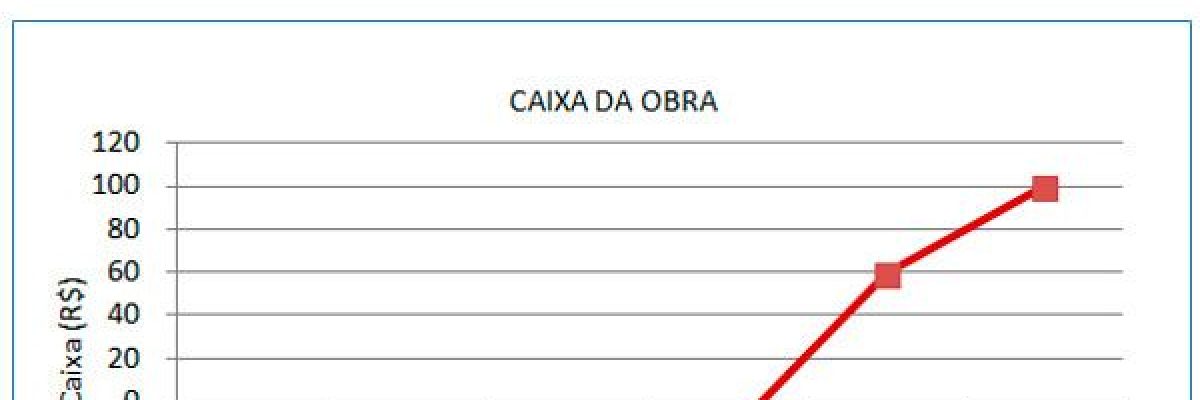 Parte1fig5 Contabilidade Em Brasília - Contabilidade em Brasília