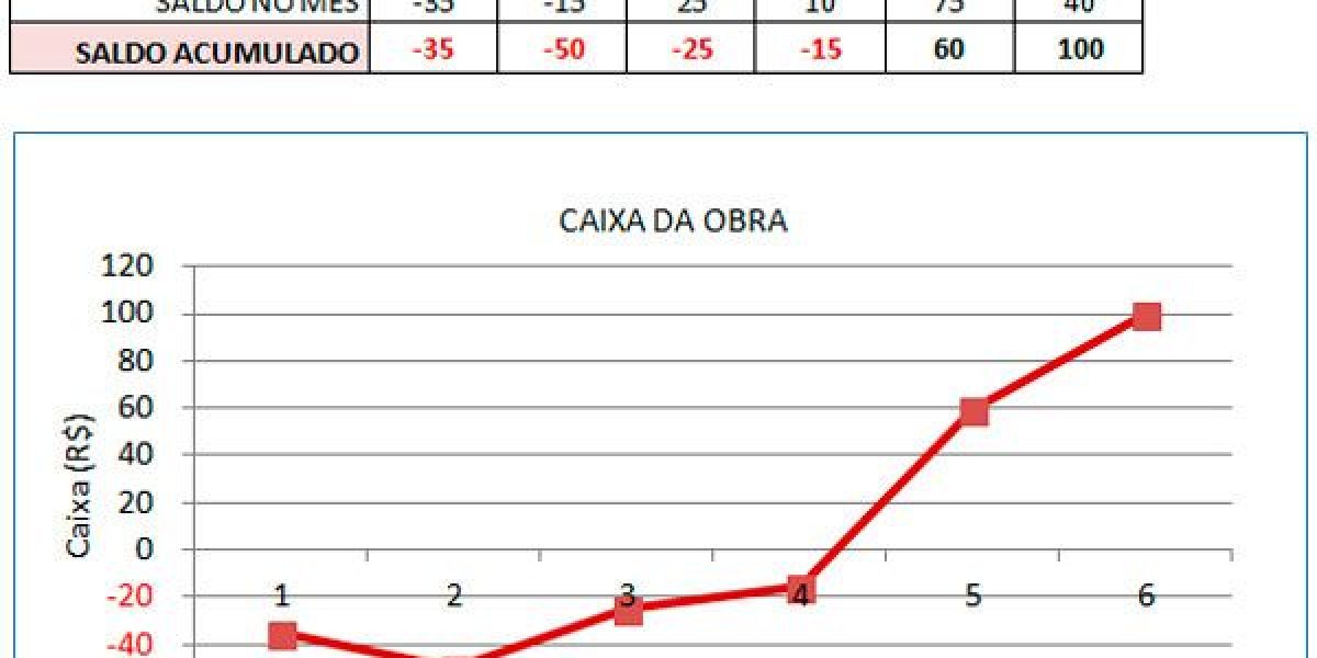 Parte1fig5 Contabilidade Em Brasília - Contabilidade em Brasília